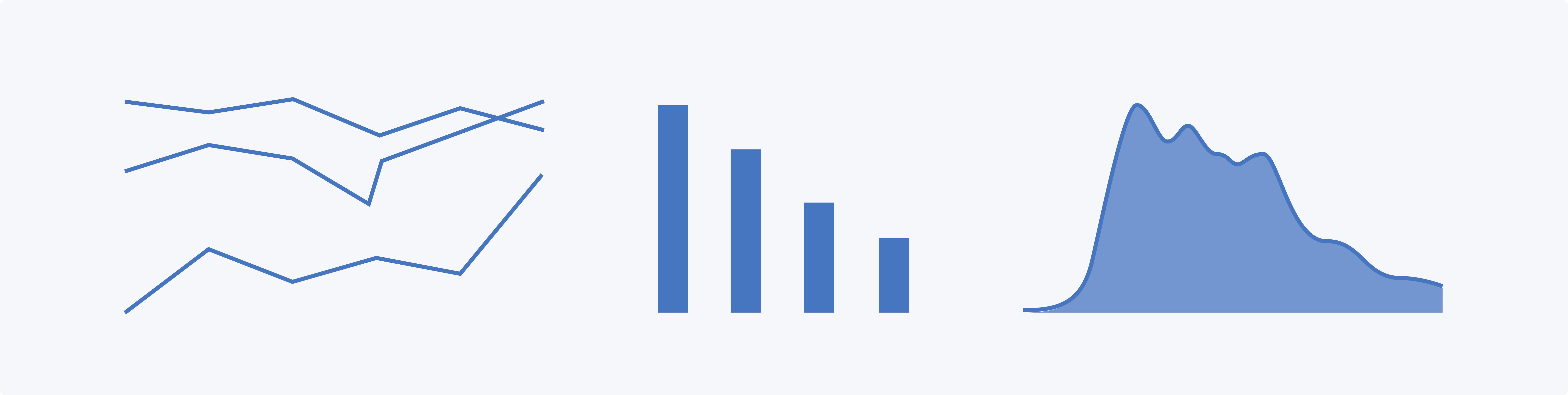 Diagram of example change over time charts.