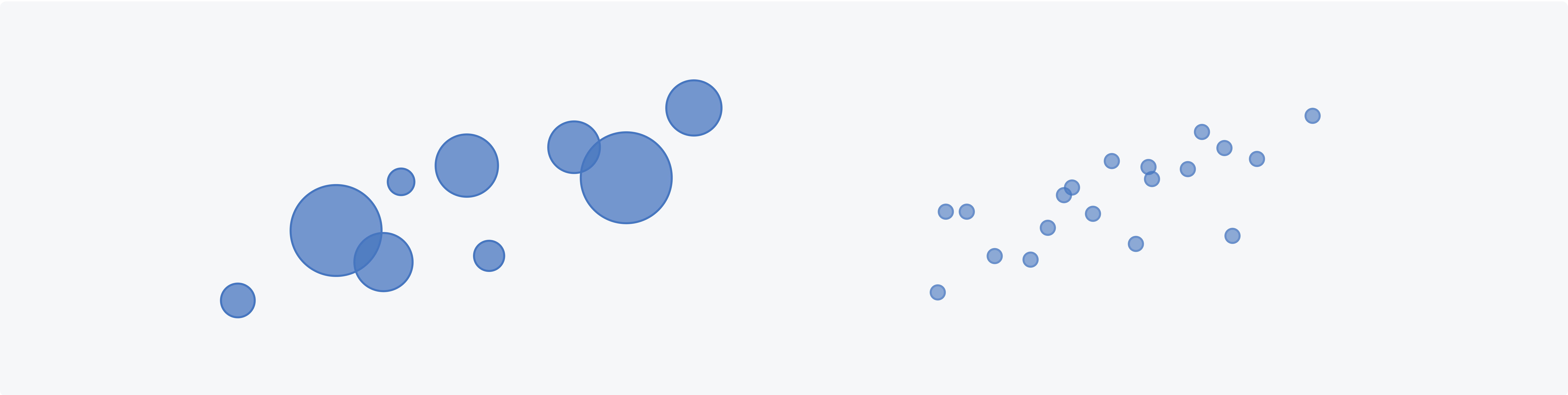 Diagram of example correlation charts.